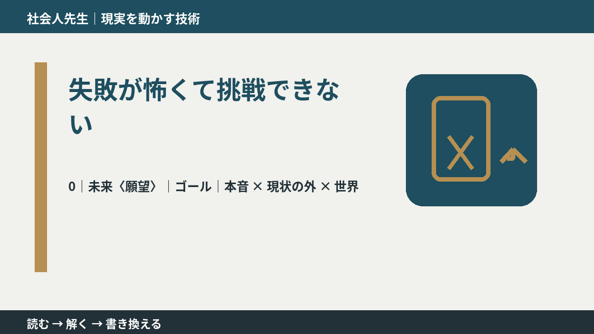 失敗が怖くて挑戦できないとき、未来を判断基準にするには？｜ゴール｜本音 × 現状の外 × 世界