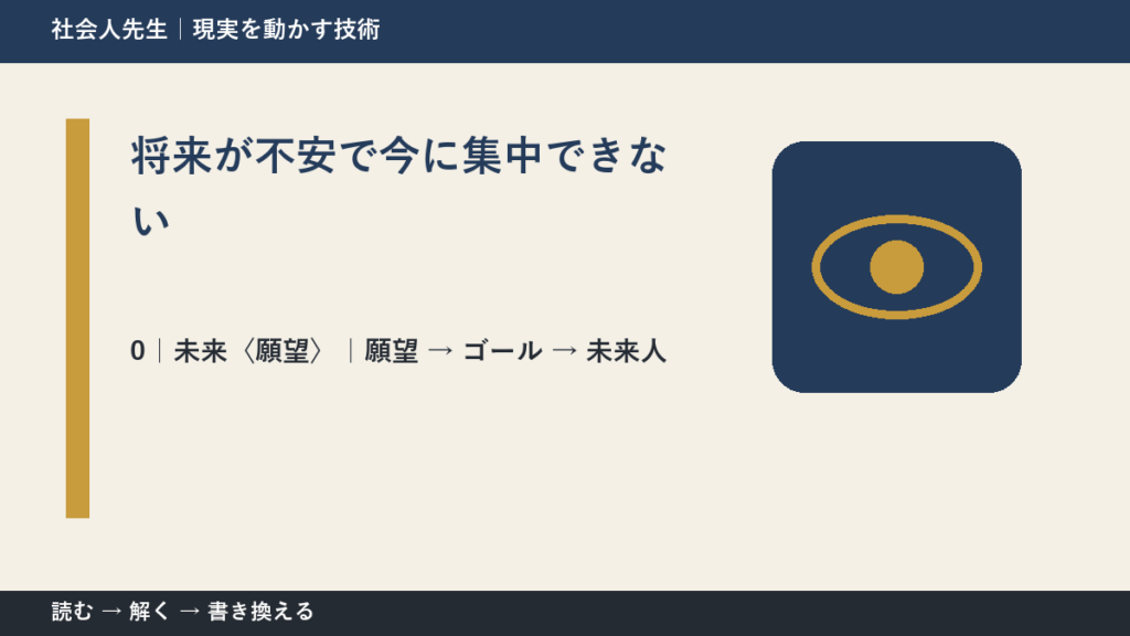 将来が不安で今に集中できないとき、未来をどう置く？｜願望 → ゴール → 未来人