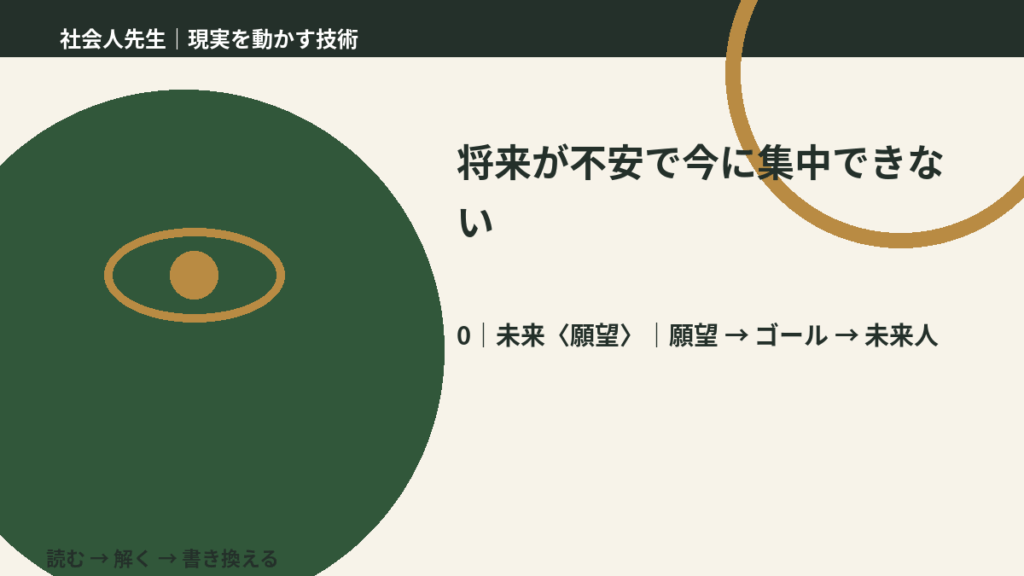 将来が不安で今に集中できないとき、未来を判断基準にするには？｜願望 → ゴール → 未来人