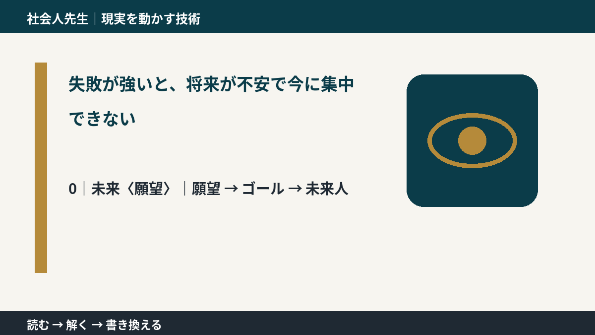失敗が強いと、将来が不安で今に集中できないとき、未来を判断基準にするには?|願望 → ゴール → 未来人