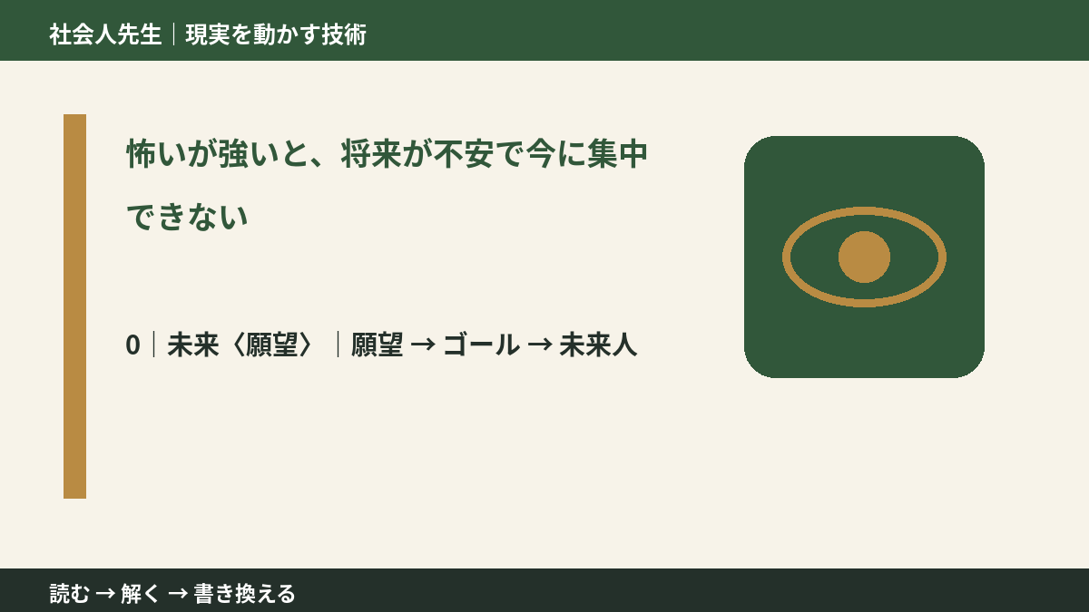 怖いが強いと、将来が不安で今に集中できないとき、未来を判断基準にするには?|願望 → ゴール → 未来人