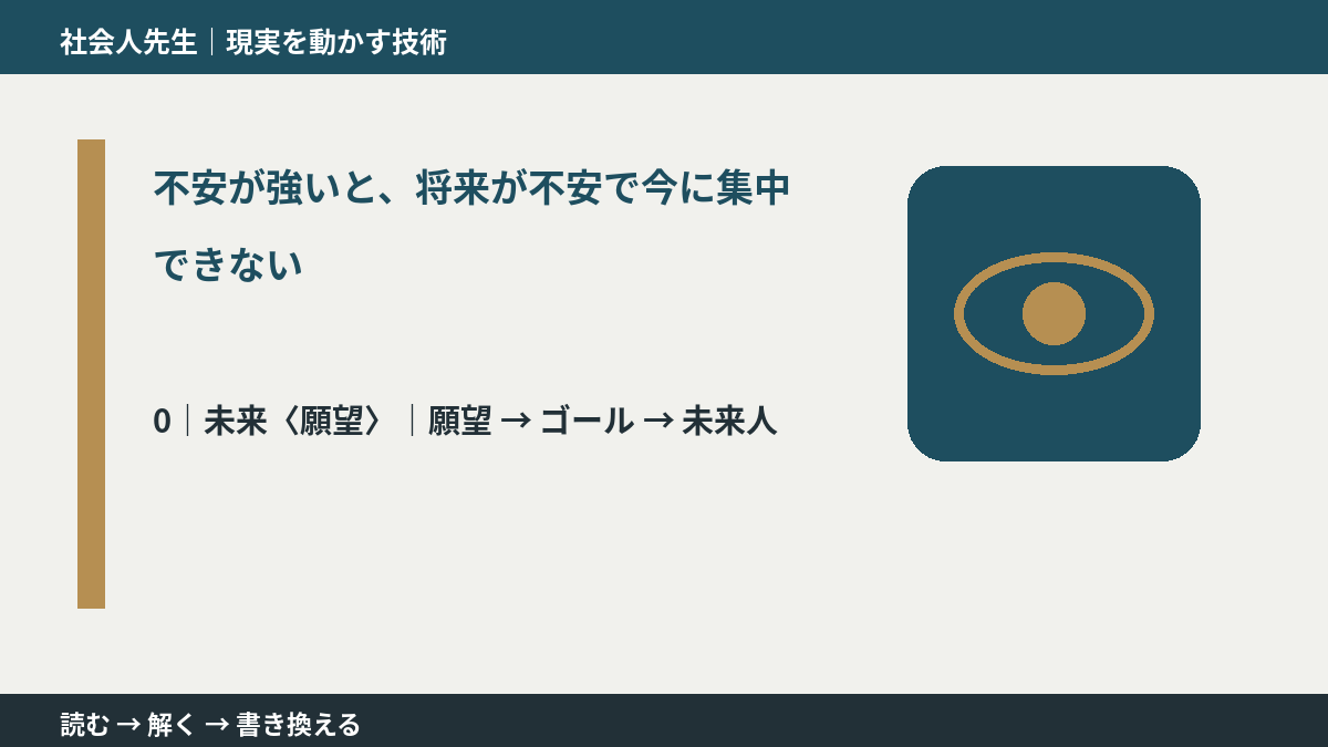 不安が強いと、将来が不安で今に集中できないとき、未来を判断基準にするには？｜願望 → ゴール → 未来人