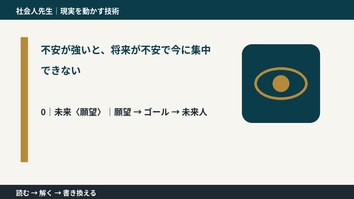 不安が強いと、将来が不安で今に集中できないとき、未来を判断基準にするには？｜願望 → ゴール → 未来人
