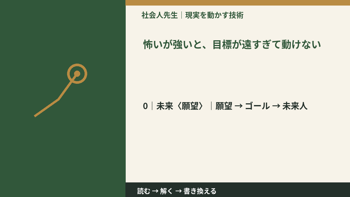 怖いが強いと、目標が遠すぎて動けないとき、未来を判断基準にするには?|願望 → ゴール → 未来人