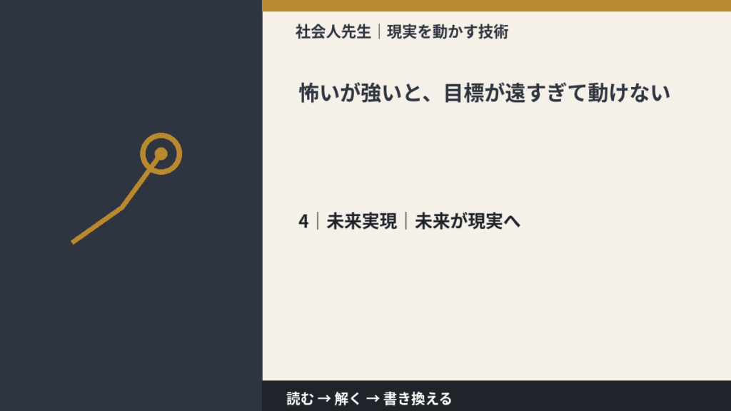 怖いが強いと、目標が遠すぎて動けないとき、未来へつながる次の一手は？｜未来が現実へ