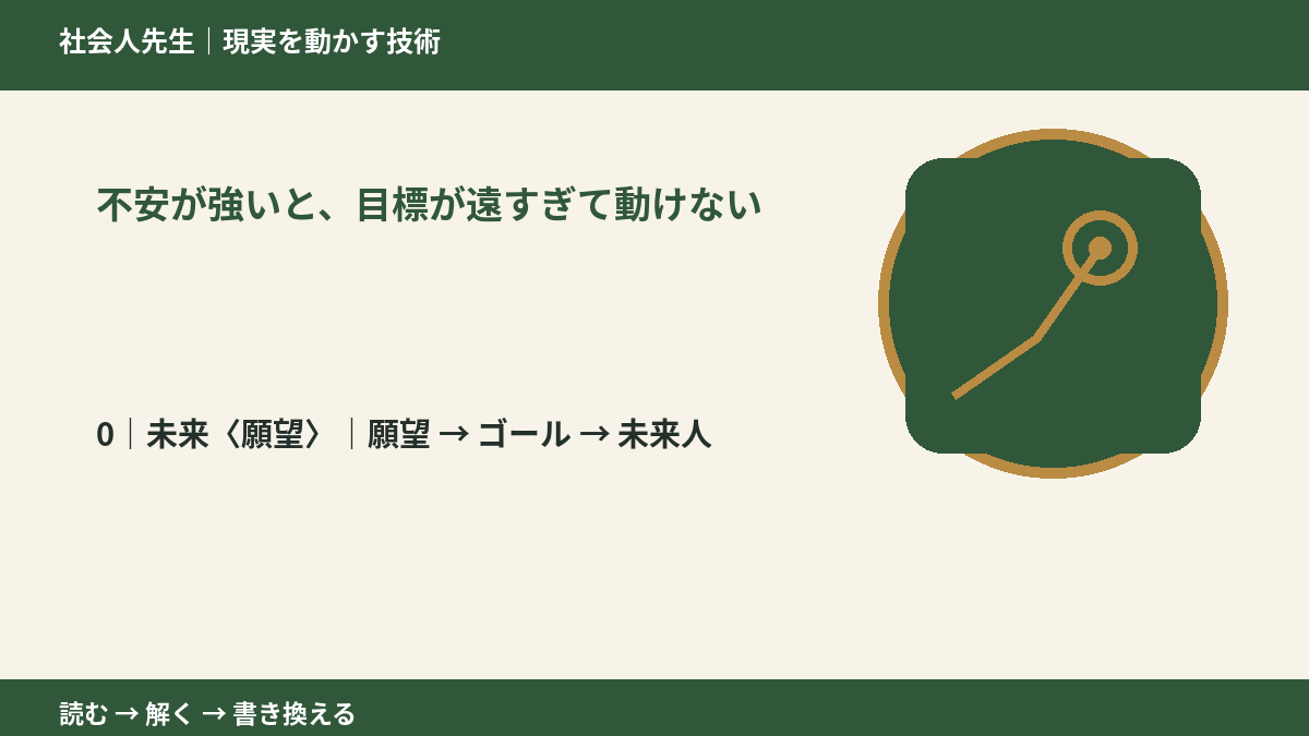 不安が強いと、目標が遠すぎて動けないとき、未来を判断基準にするには?|願望 → ゴール → 未来人