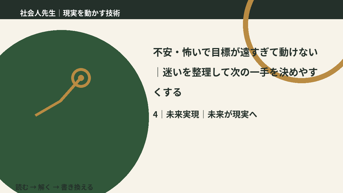 不安・怖いで目標が遠すぎて動けない｜迷いを整理して次の一手を決めやすくするとき、未来へつながる次の一手は？｜未来が現実へ