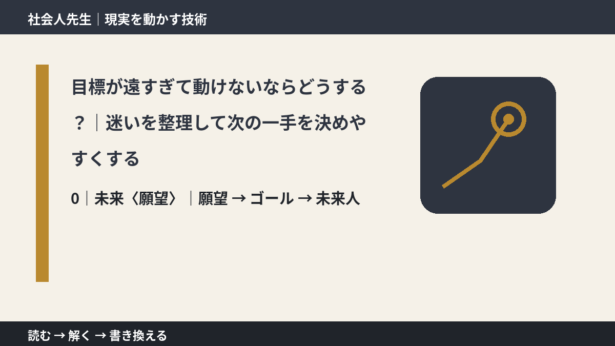 目標が遠すぎて動けないならどうする？｜迷いを整理して次の一手を決めやすくするとき、未来を判断基準にするには？｜願望 → ゴール → 未来人