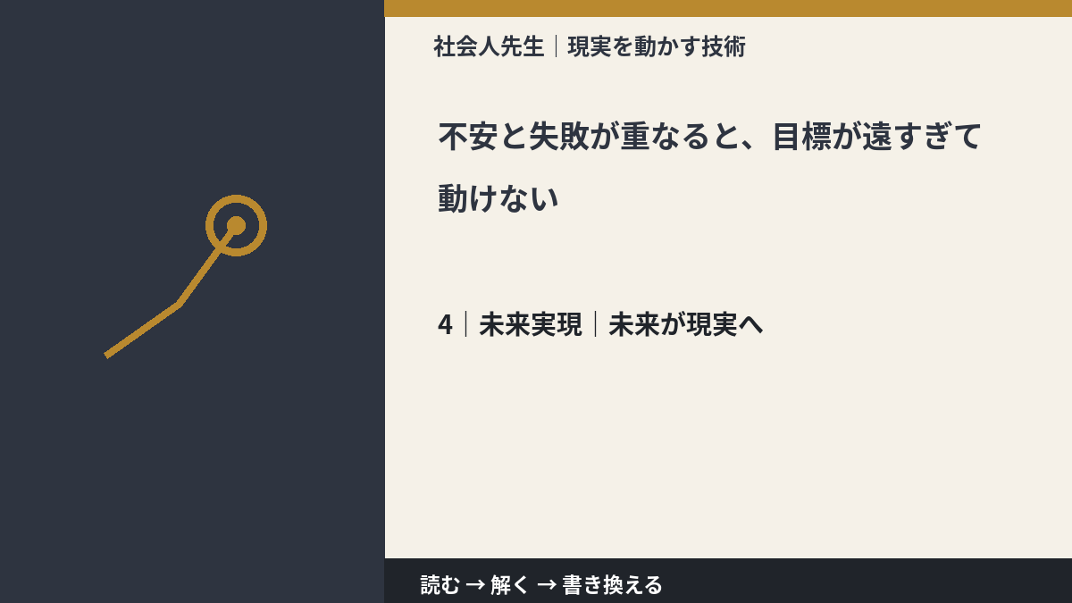 不安と失敗が重なると、目標が遠すぎて動けないとき、未来へつながる次の一手は?|未来が現実へ