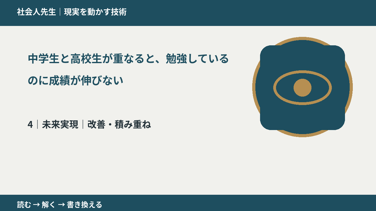 中学生と高校生が重なると、勉強しているのに成績が伸びないとき、未来へつながる次の一手は？｜改善・積み重ね