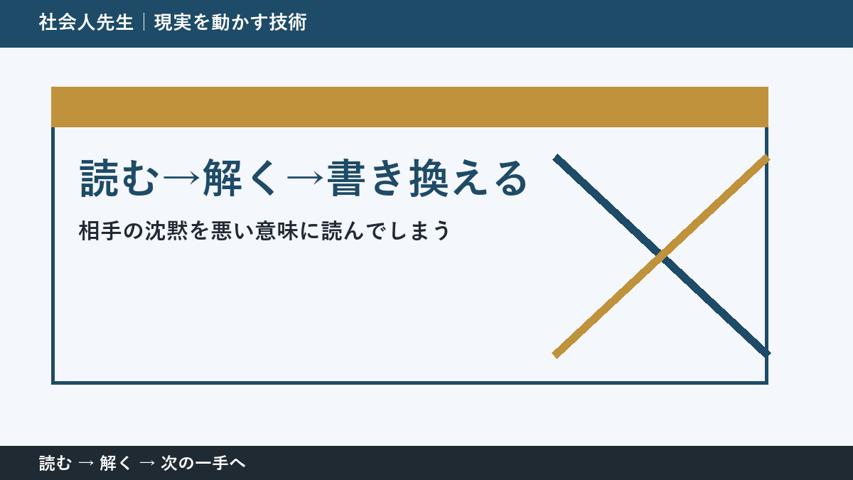 決められないときは、判断基準を先に読む｜メッセージを送ったあとの待ち時間の読む→解く→書き換える