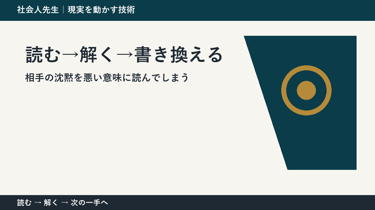 決められないときは、判断基準を先に読む｜メッセージを送ったあとの待ち時間の読む→解く→書き換える