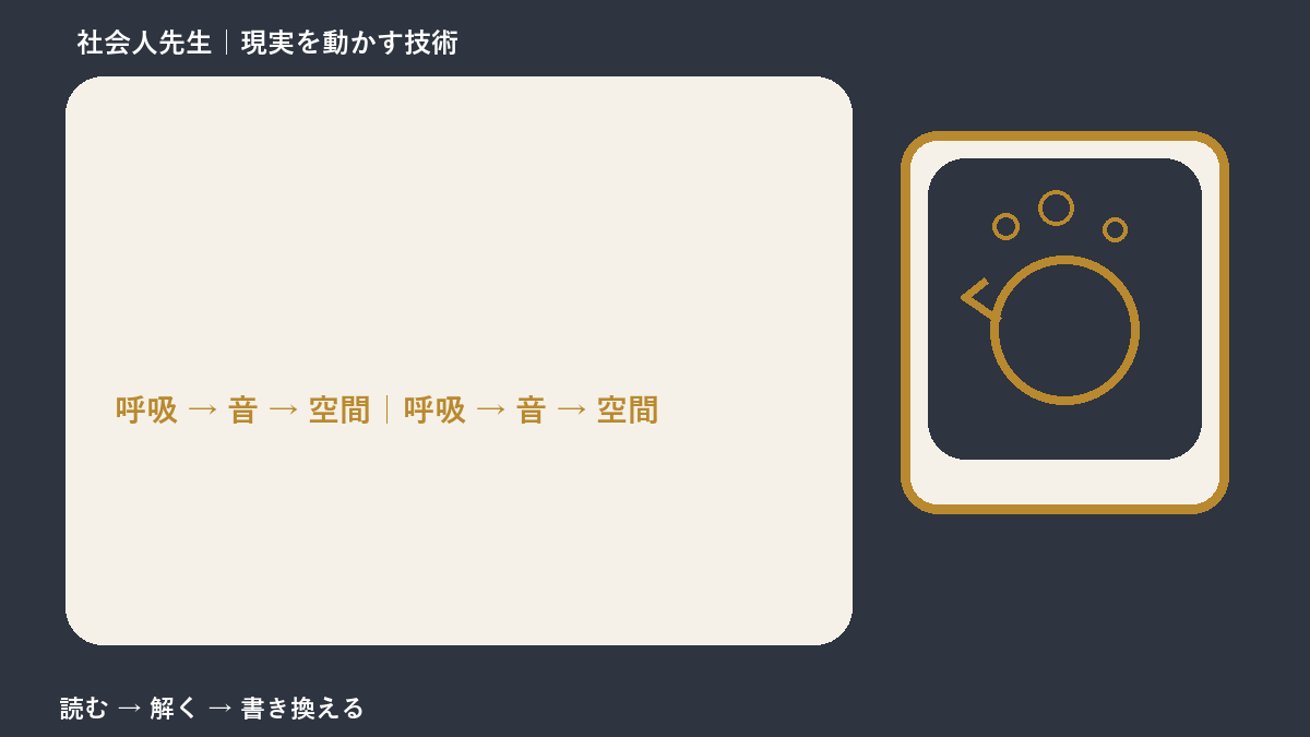 考えすぎて始められないとき、考える前にできること｜呼吸 → 音 → 空間