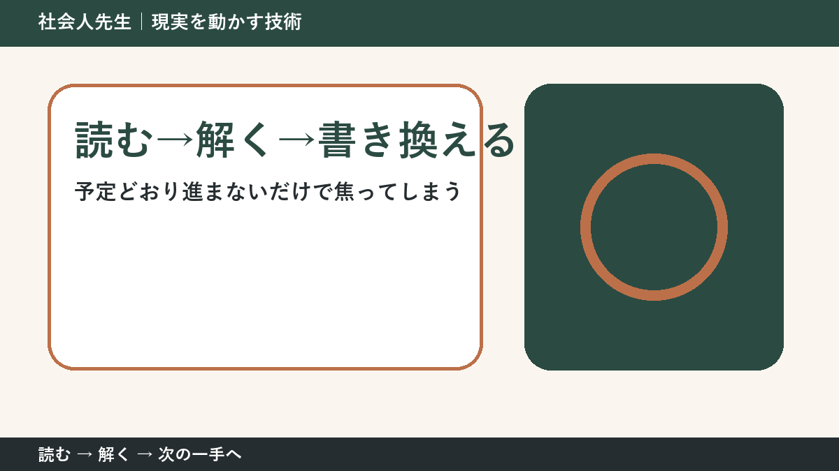 予定どおり進まないだけで焦ってしまうとき、何を先に確かめる？｜読む→解く→書き換えるの実践