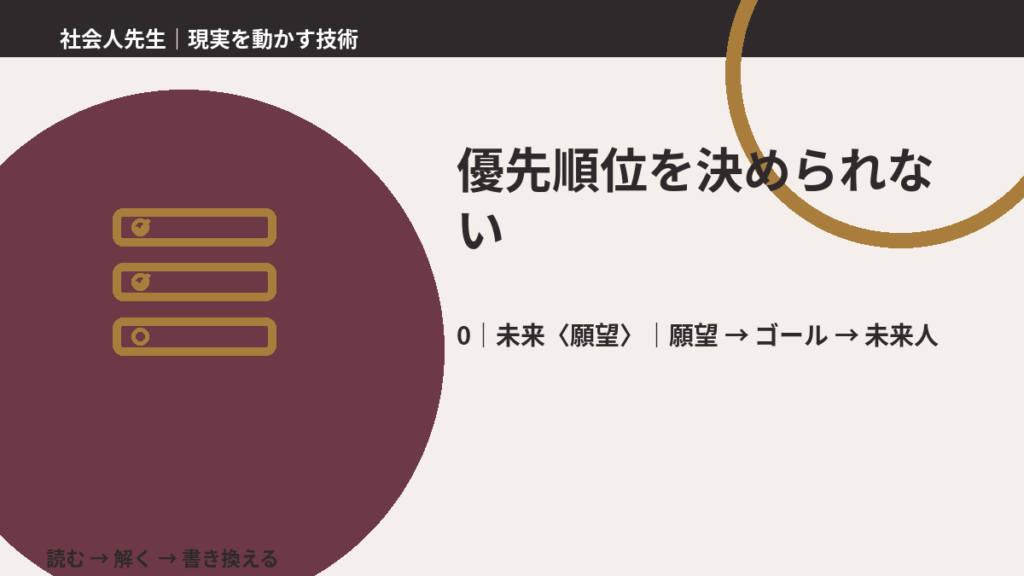 優先順位を決められないとき、未来を判断基準にするには？｜願望 → ゴール → 未来人