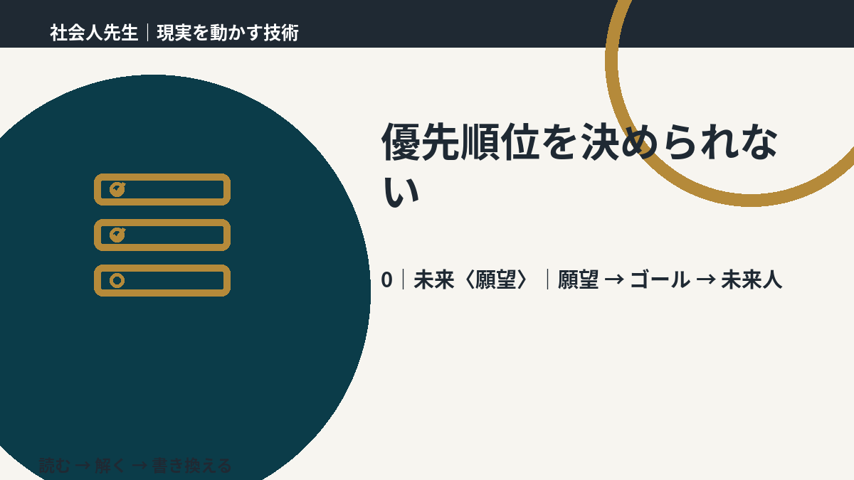 優先順位を決められないとき、未来を判断基準にするには？｜願望 → ゴール → 未来人