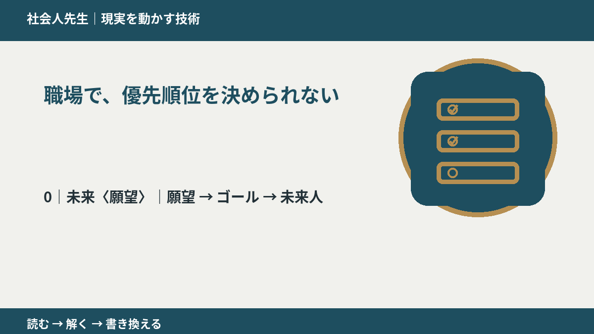 職場で、優先順位を決められないとき、未来を判断基準にするには？｜願望 → ゴール → 未来人