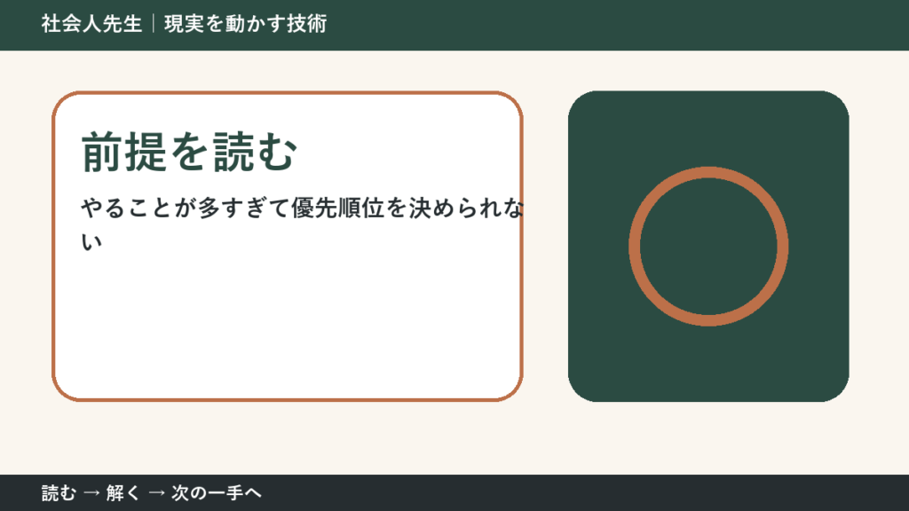 午前中の仕事整理で考えが堂々巡りするとき｜前提を読むで出口をつくる