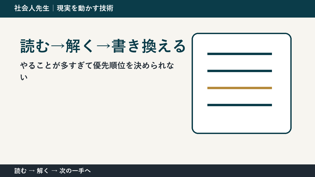やることが多すぎて優先順位を決められないときの3分整理｜読む→解く→書き換えるで確認点をつくる