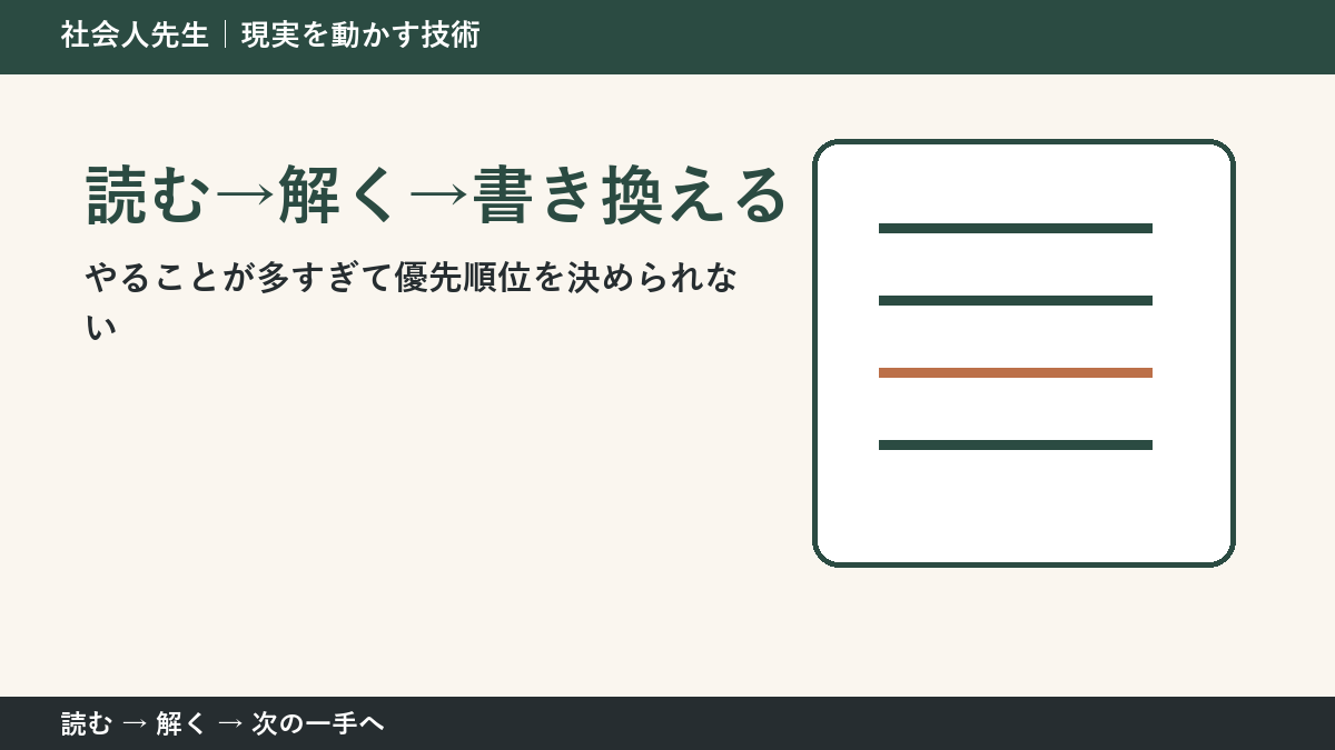 やることが多すぎて優先順位を決められないときの3分整理｜読む→解く→書き換えるで確認点をつくる
