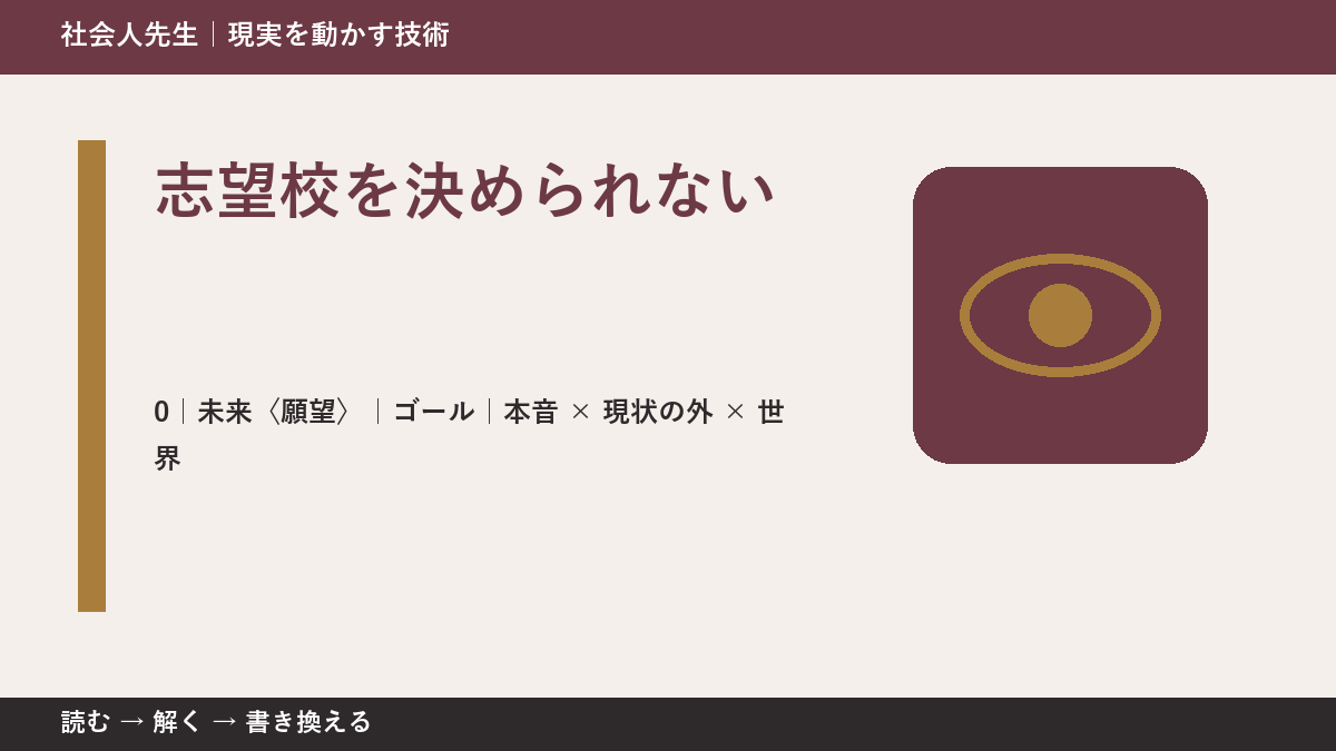 志望校を決められないとき、未来を判断基準にするには?|ゴール|本音 × 現状の外 × 世界