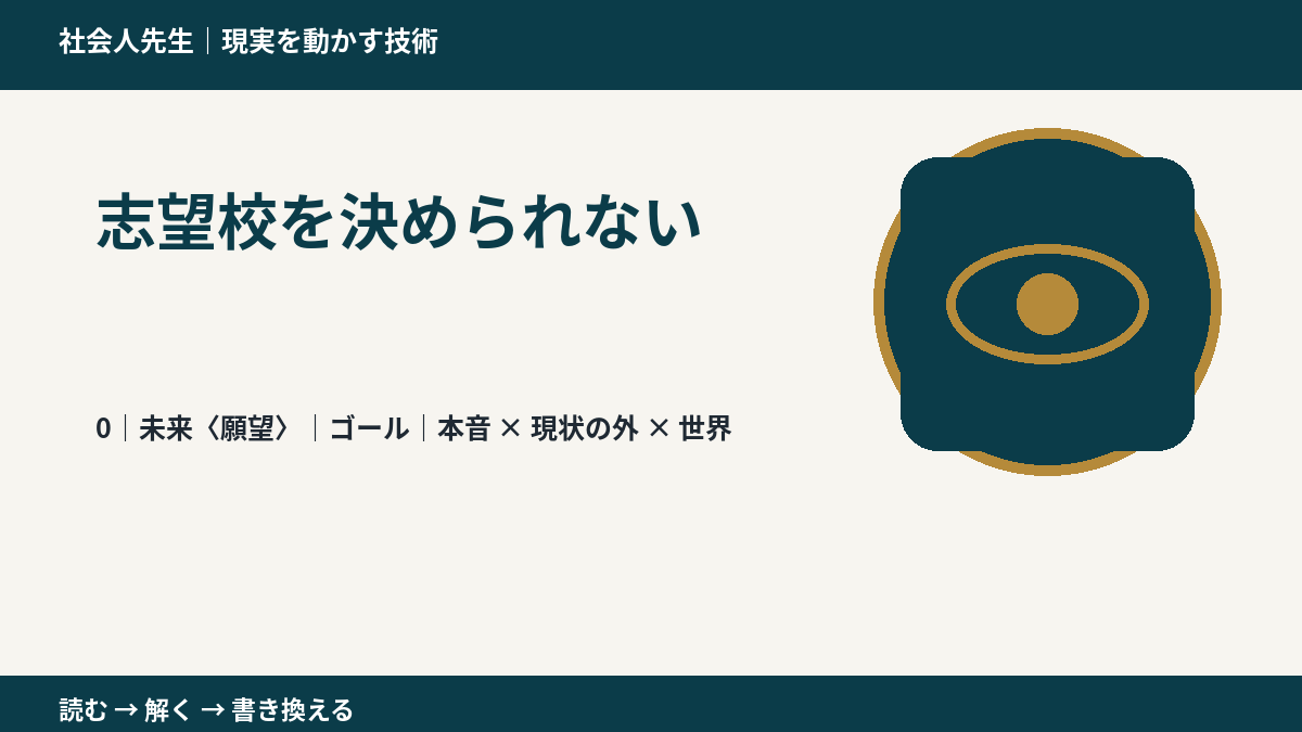 志望校を決められないとき、未来を判断基準にするには？｜ゴール｜本音 × 現状の外 × 世界