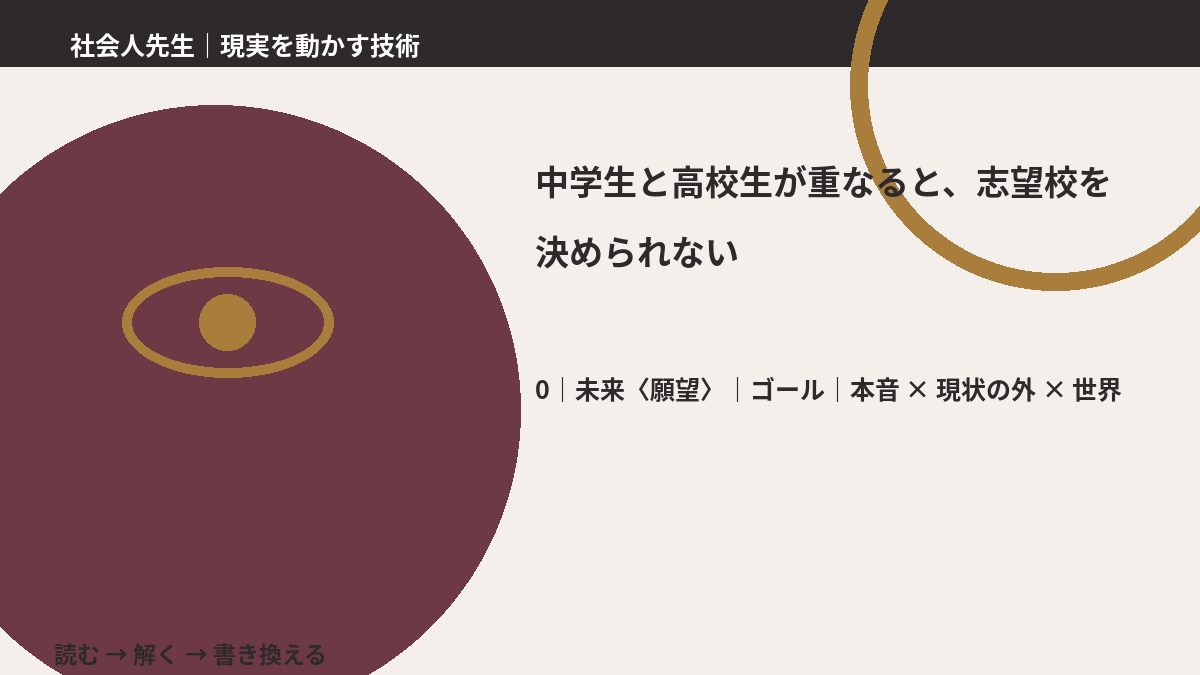 中学生と高校生が重なると、志望校を決められないとき、未来を判断基準にするには？｜ゴール｜本音 × 現状の外 × 世界