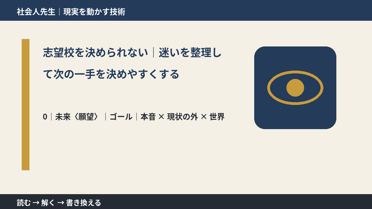 志望校を決められない｜迷いを整理して次の一手を決めやすくするとき、未来を判断基準にするには？｜ゴール｜本音 × 現状の外 × 世界