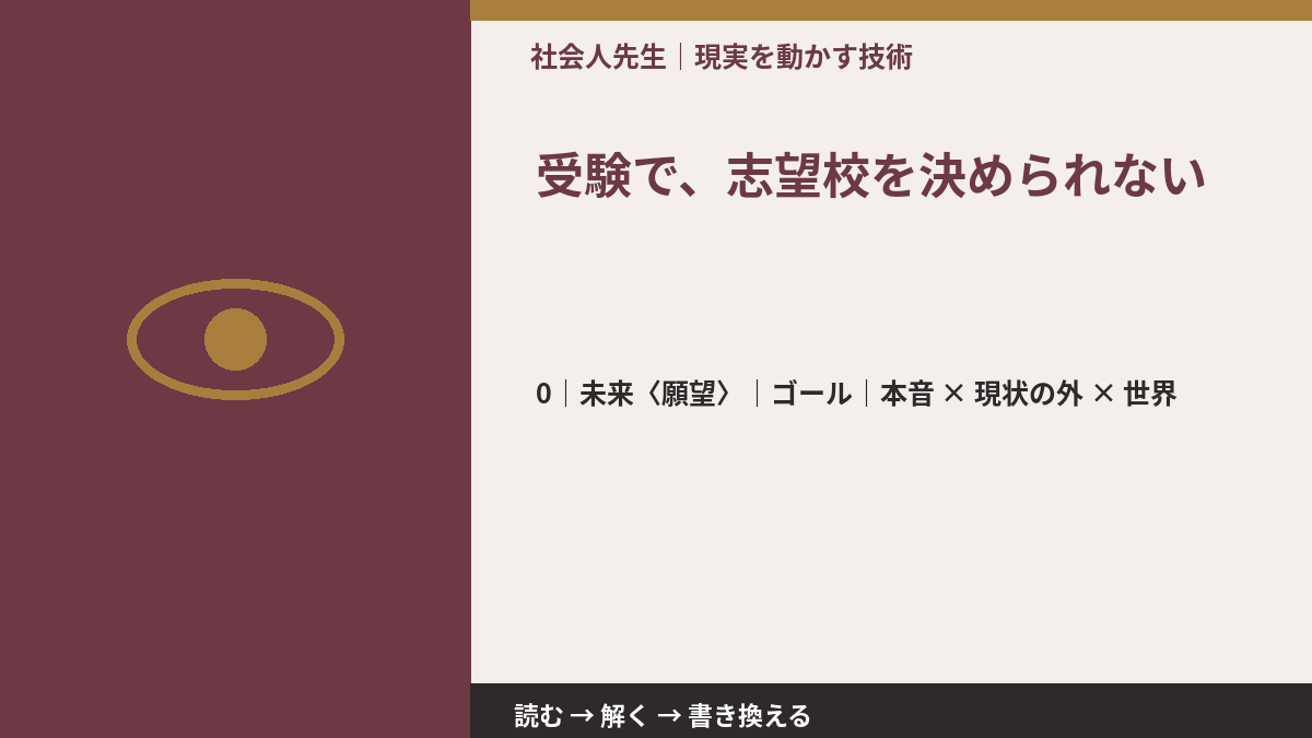受験で、志望校を決められないとき、未来を判断基準にするには?|ゴール|本音 × 現状の外 × 世界