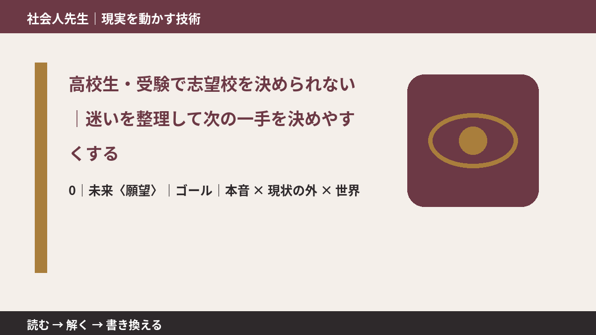 高校生・受験で志望校を決められない|迷いを整理して次の一手を決めやすくするとき、未来を判断基準にするには?|ゴール|本音 × 現状の外 × 世界