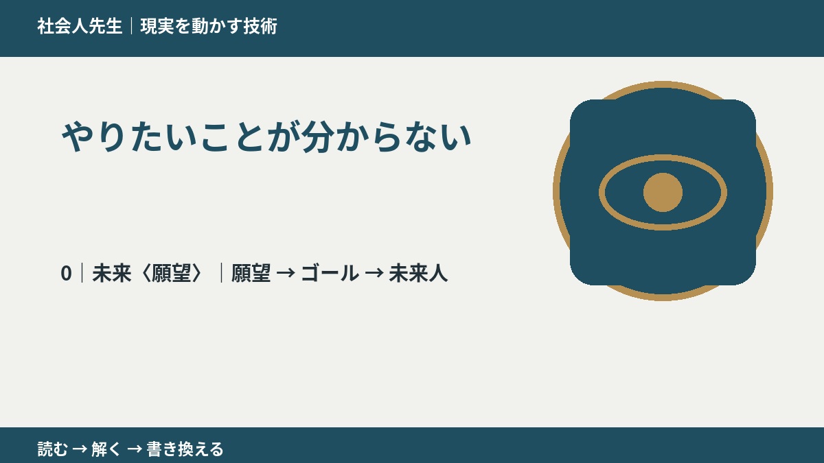 やりたいことが分からないとき、未来を判断基準にするには?|願望 → ゴール → 未来人