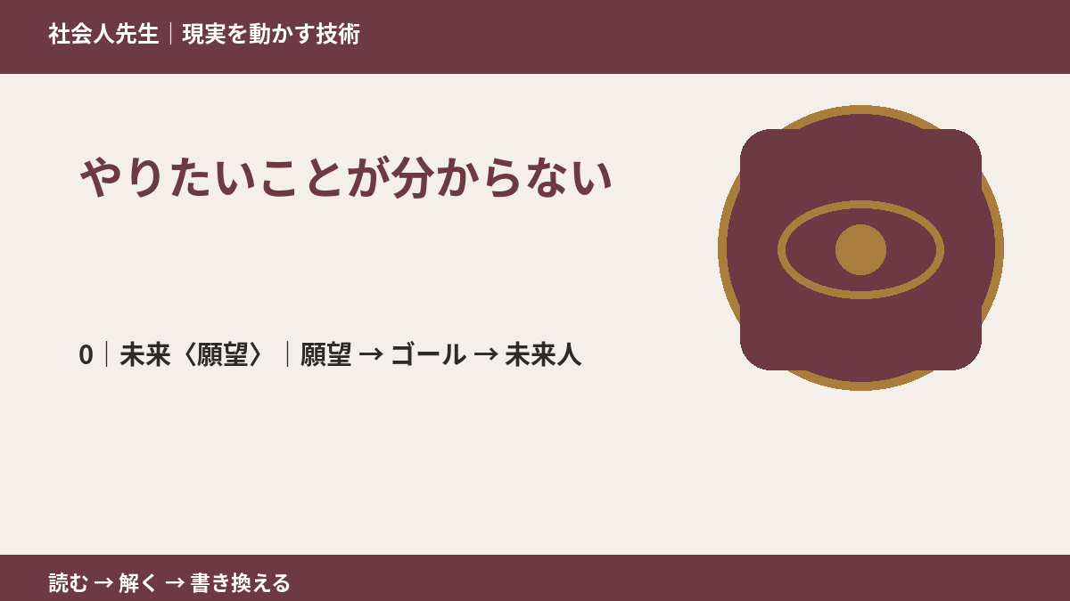 やりたいことが分からないとき、未来を判断基準にするには？｜願望 → ゴール → 未来人