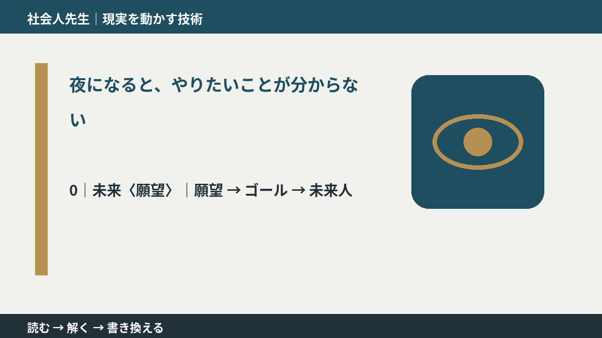 夜になると、やりたいことが分からないとき、未来を判断基準にするには?|願望 → ゴール → 未来人