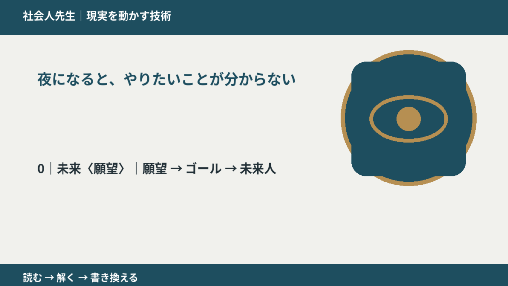 夜になると、やりたいことが分からないとき、未来を判断基準にするには？｜願望 → ゴール → 未来人