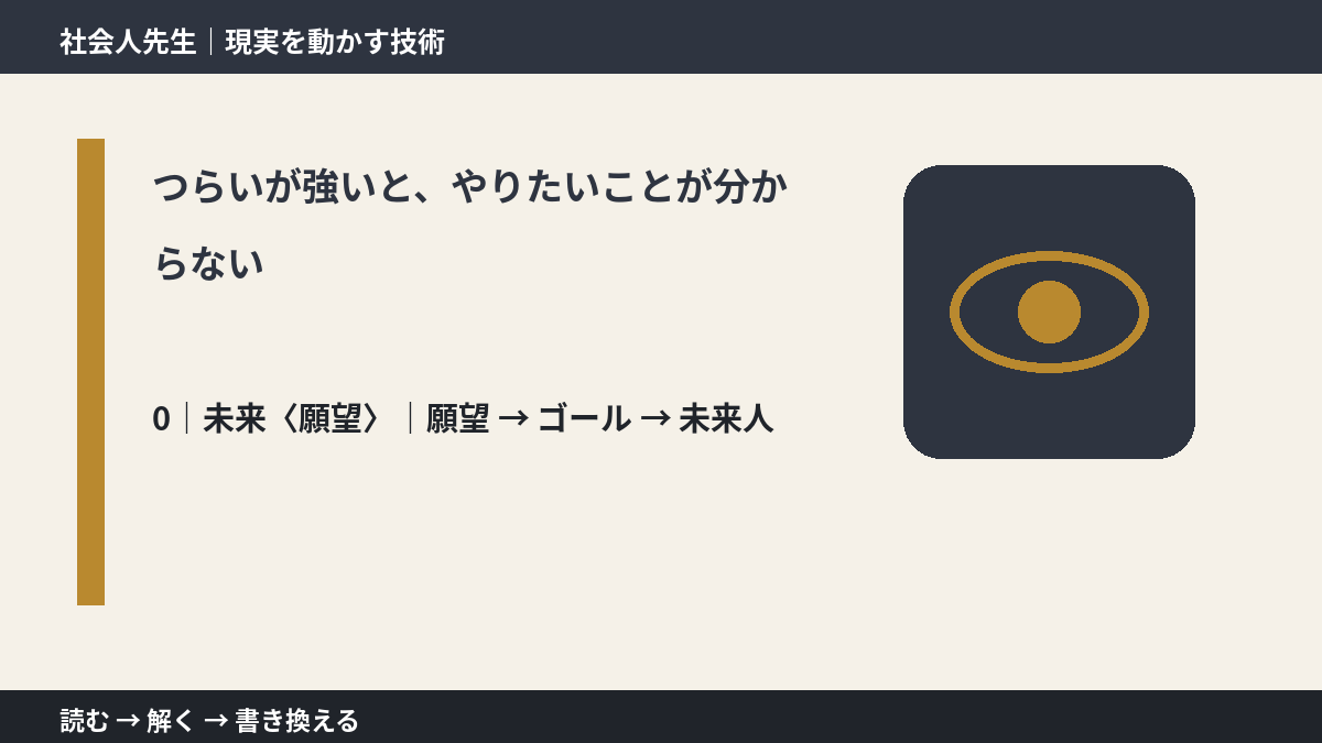 つらいが強いと、やりたいことが分からないとき、未来を判断基準にするには？｜願望 → ゴール → 未来人