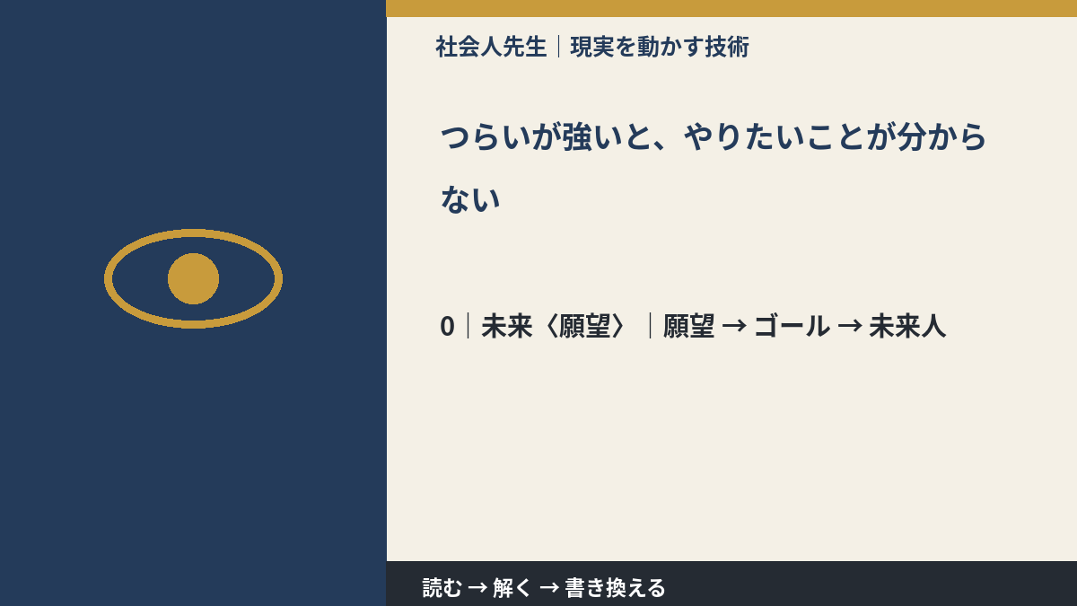 つらいが強いと、やりたいことが分からないとき、未来を判断基準にするには？｜願望 → ゴール → 未来人