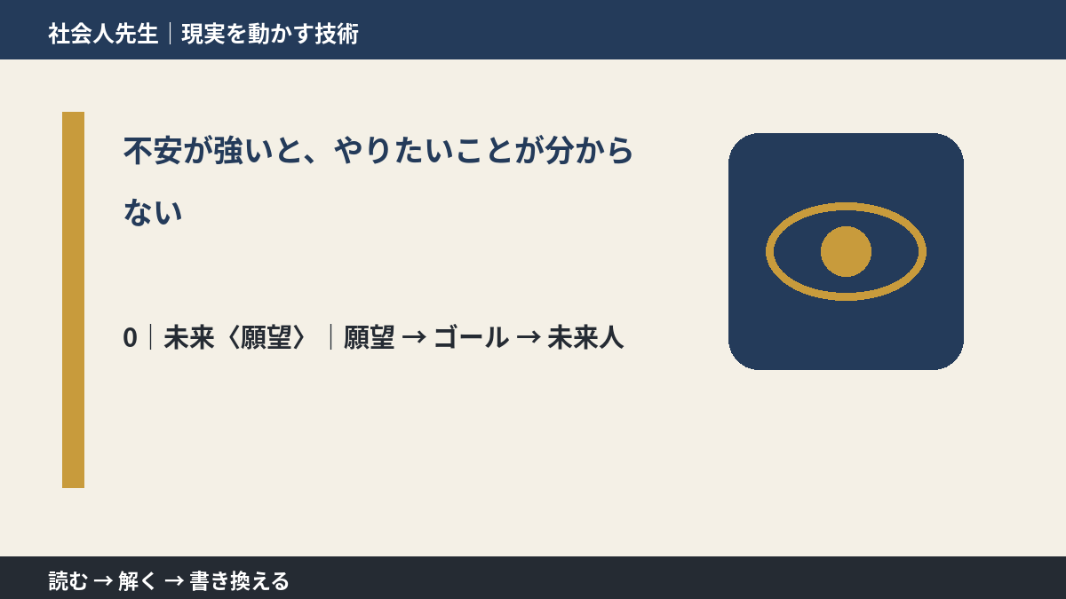 不安が強いと、やりたいことが分からないとき、未来を判断基準にするには？｜願望 → ゴール → 未来人