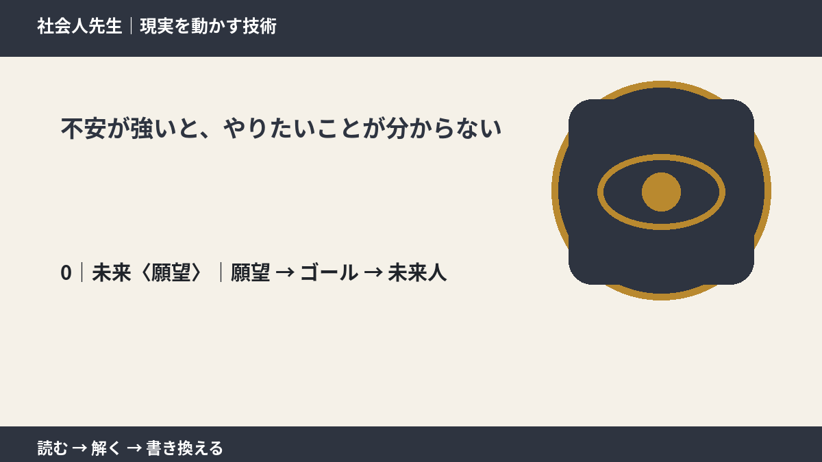 不安が強いと、やりたいことが分からないとき、未来を判断基準にするには?|願望 → ゴール → 未来人
