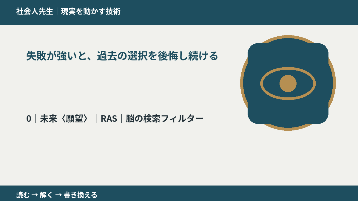過去の選択を後悔し続けるときの具体的な場面に関連する視覚イメージ