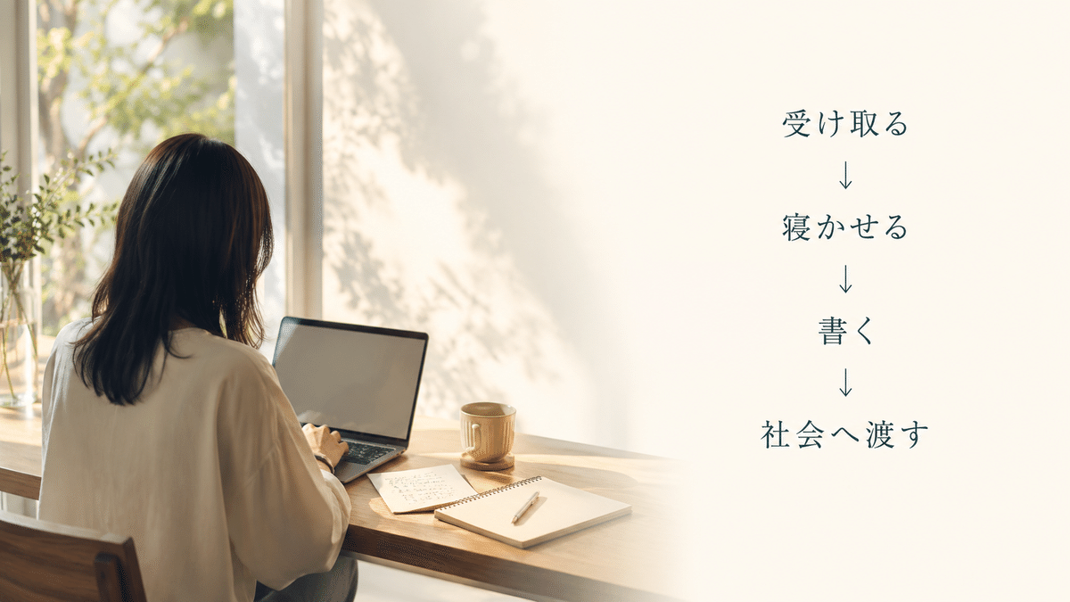 受け取った洞察を寝かせ、別の日に言葉にして読者と社会へ渡すnote手放しのイメージ