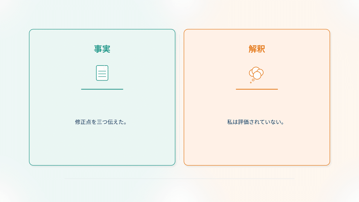 ナナイで事実と解釈を分け、出来事の意味を次の一手につながる形へ読み直すイメージ