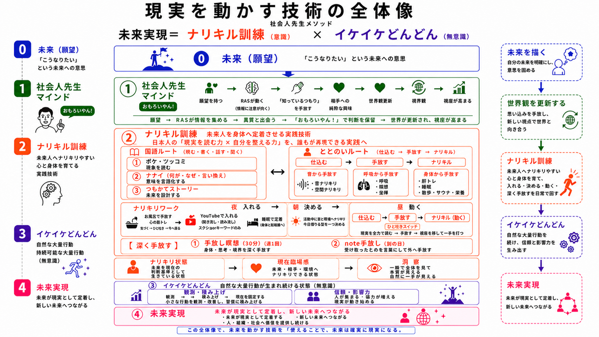 社会人先生グランドデザインの全体像を示す図